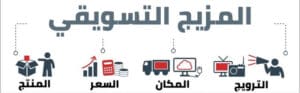 المزيج التسويقي pdf